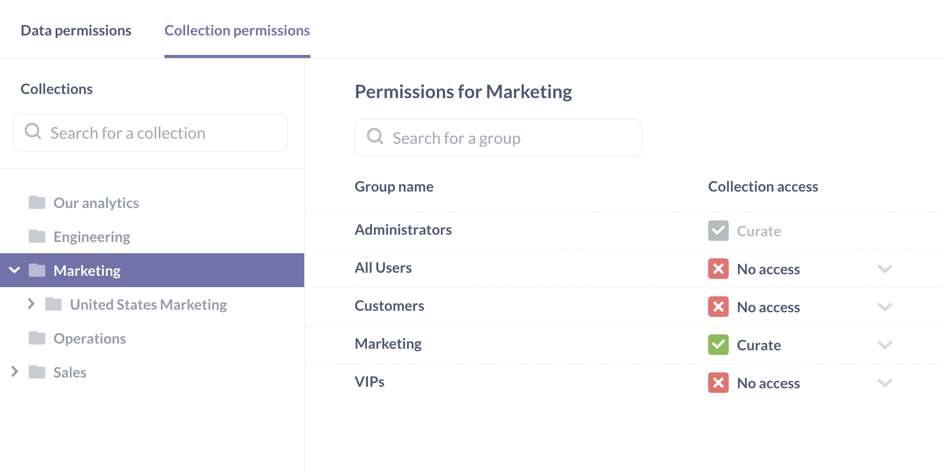 Koleksiyon İzinleri