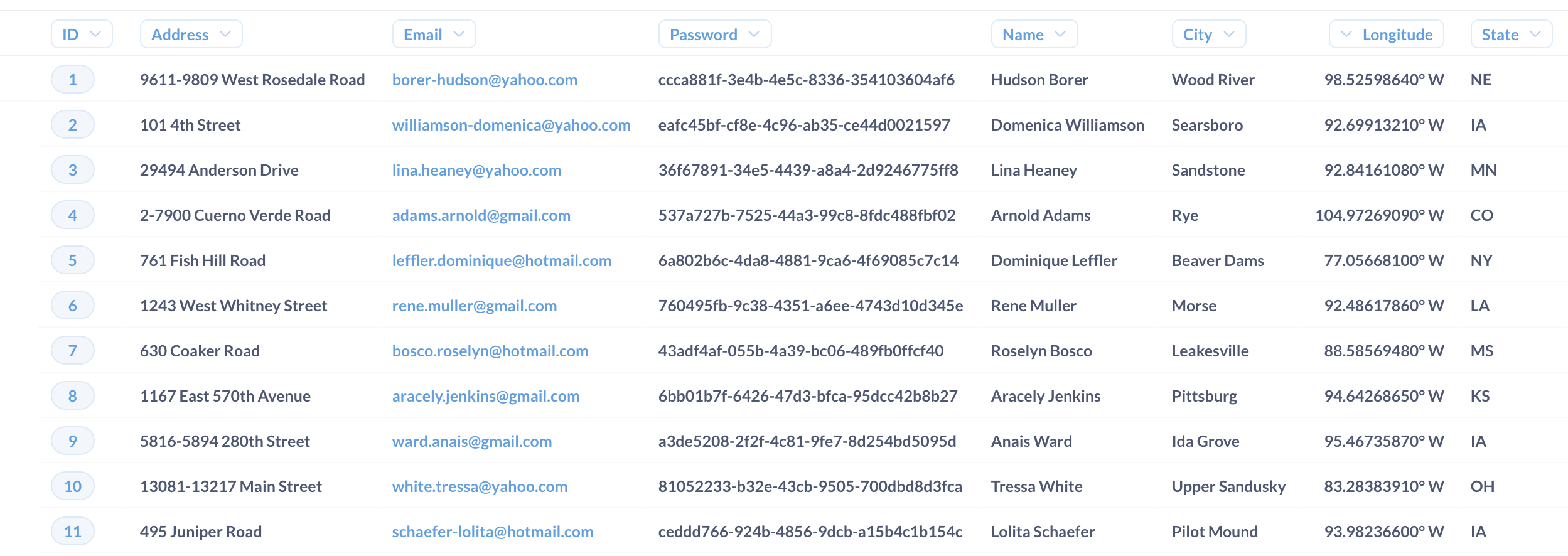 Orijinal Kişiler tablosu