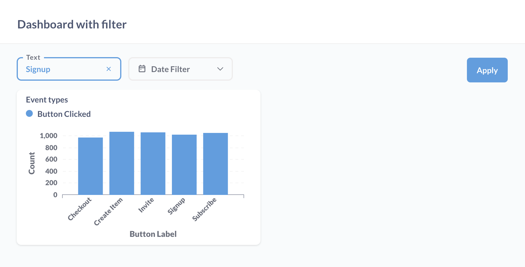 Filtreleri uygulamak ve panoyu yenilemek için Uygula&#39;ya tıklayın