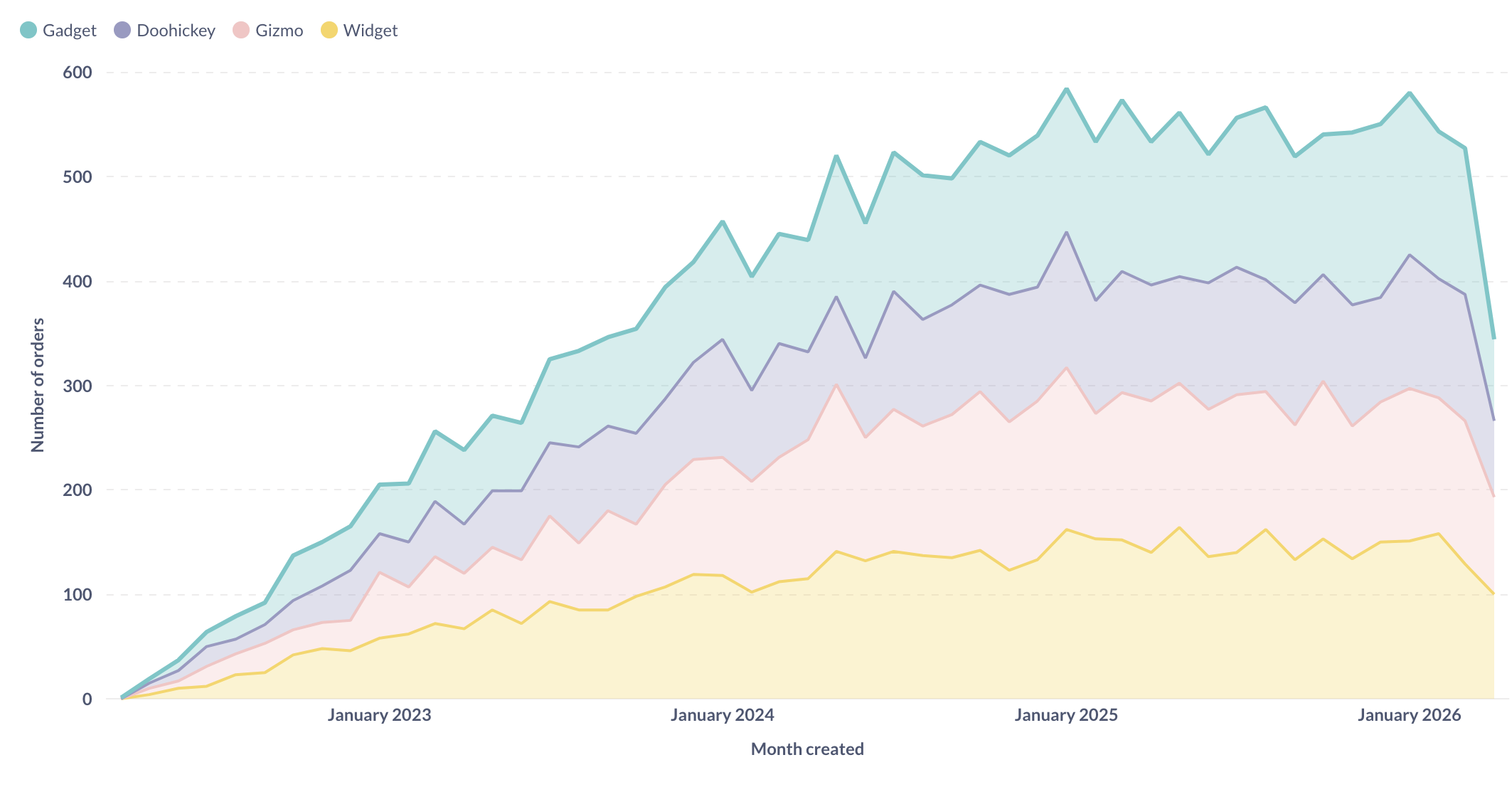 Yığılmış alan grafiği