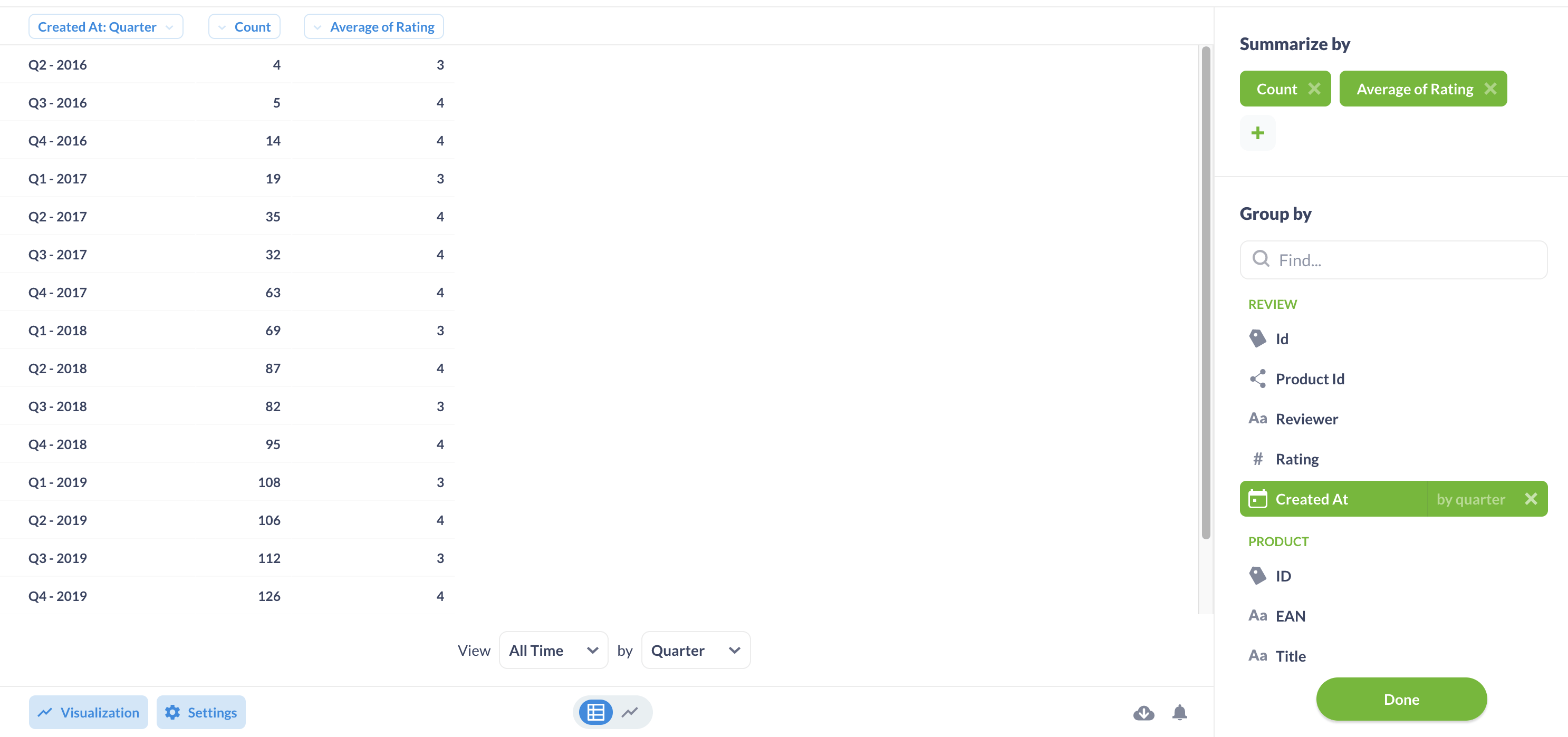 Çizgi + Çubuk grafik için veriler