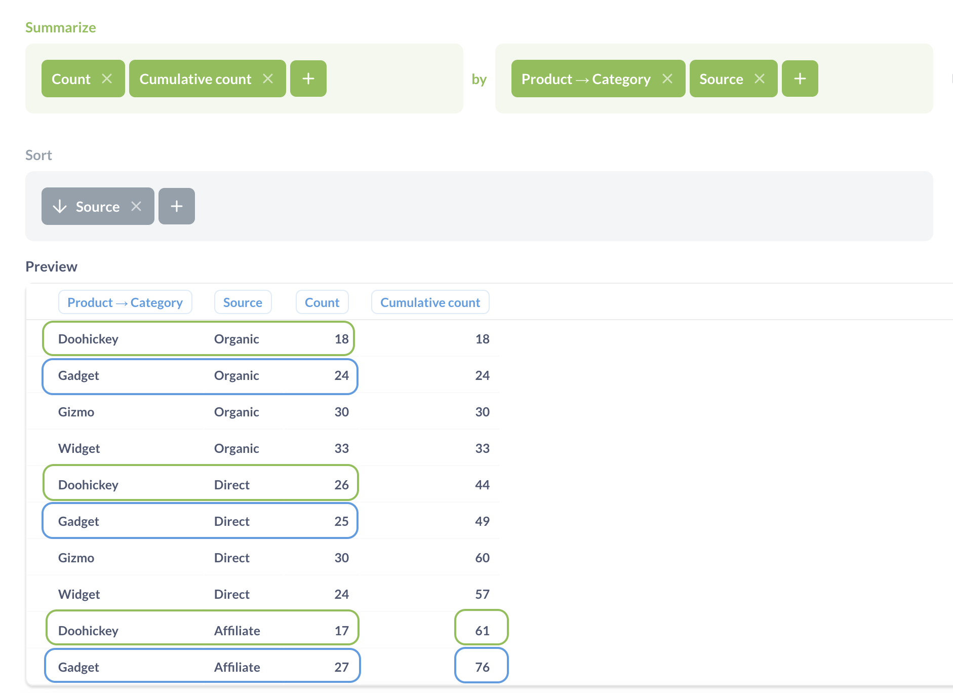 Biriktirme sırası değiştirilen iki kategorik boyuta göre kümülatif sayım