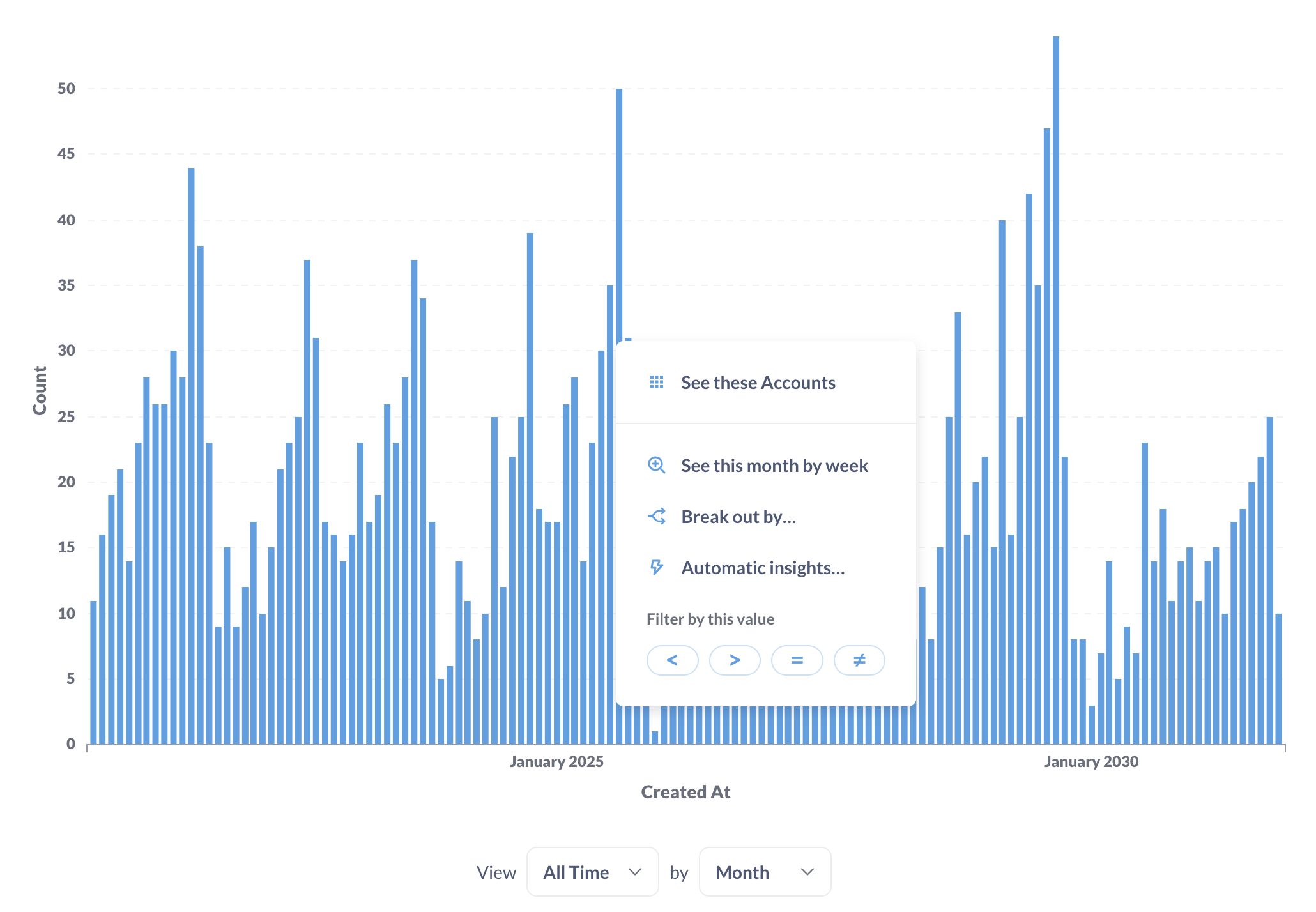 Detaylandırma menüsü