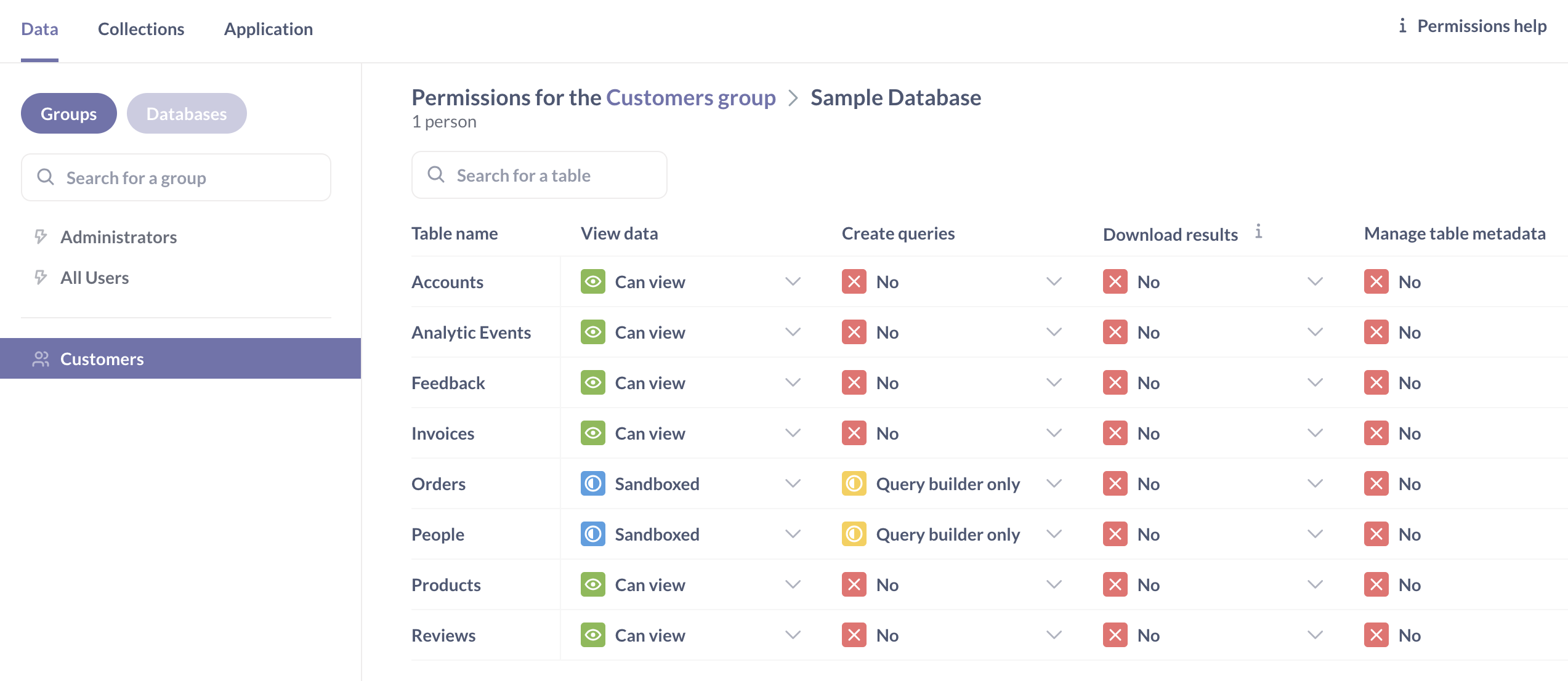 Sanal alana alınmış erişim izni verin