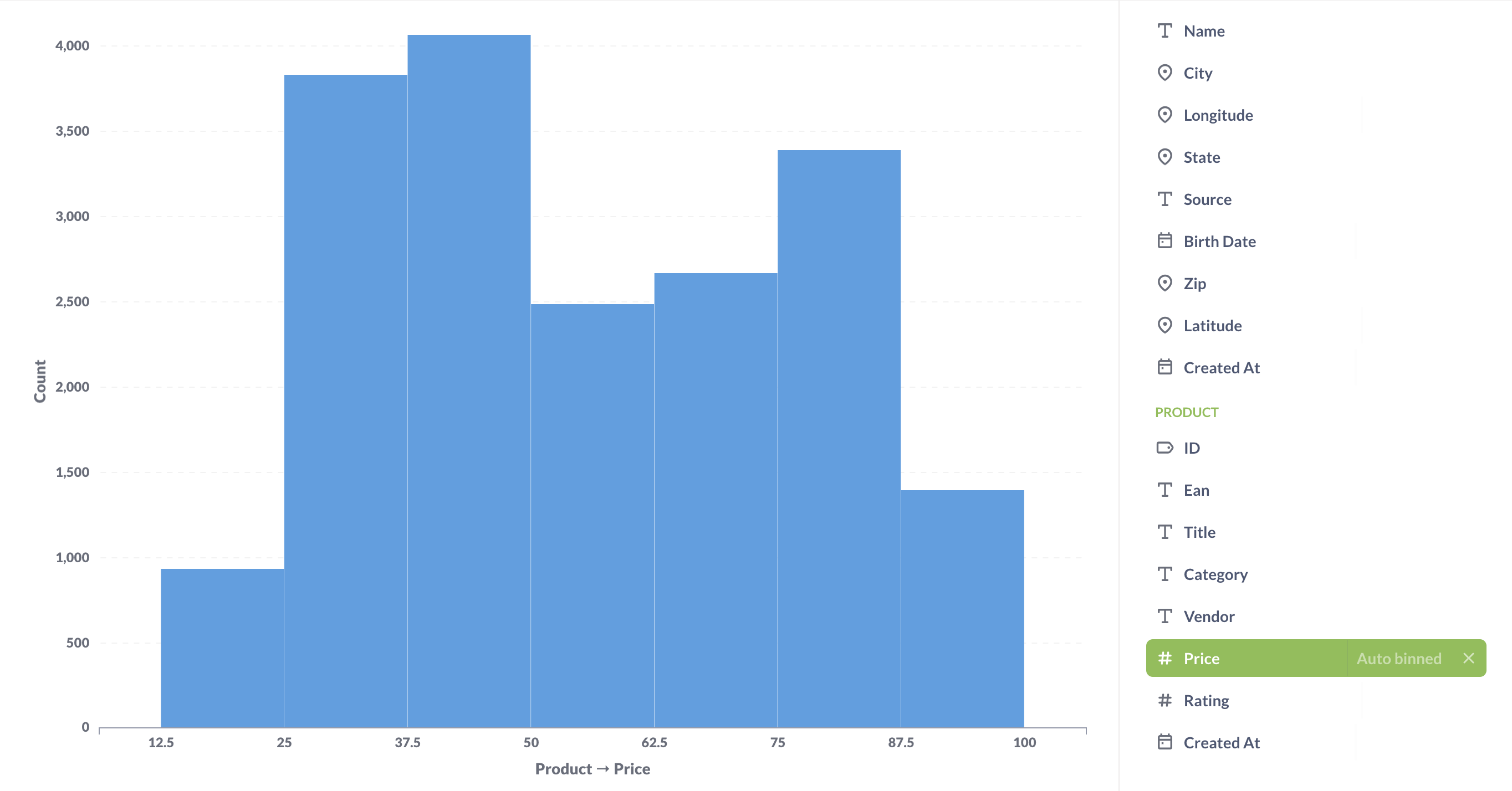 Çoklu gruplandırmalar