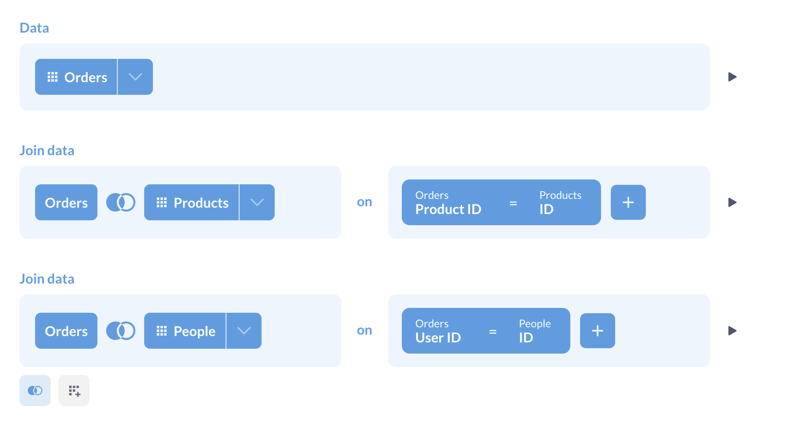 A&#39;dan B&#39;ye ve C&#39;ye bir birleştirme