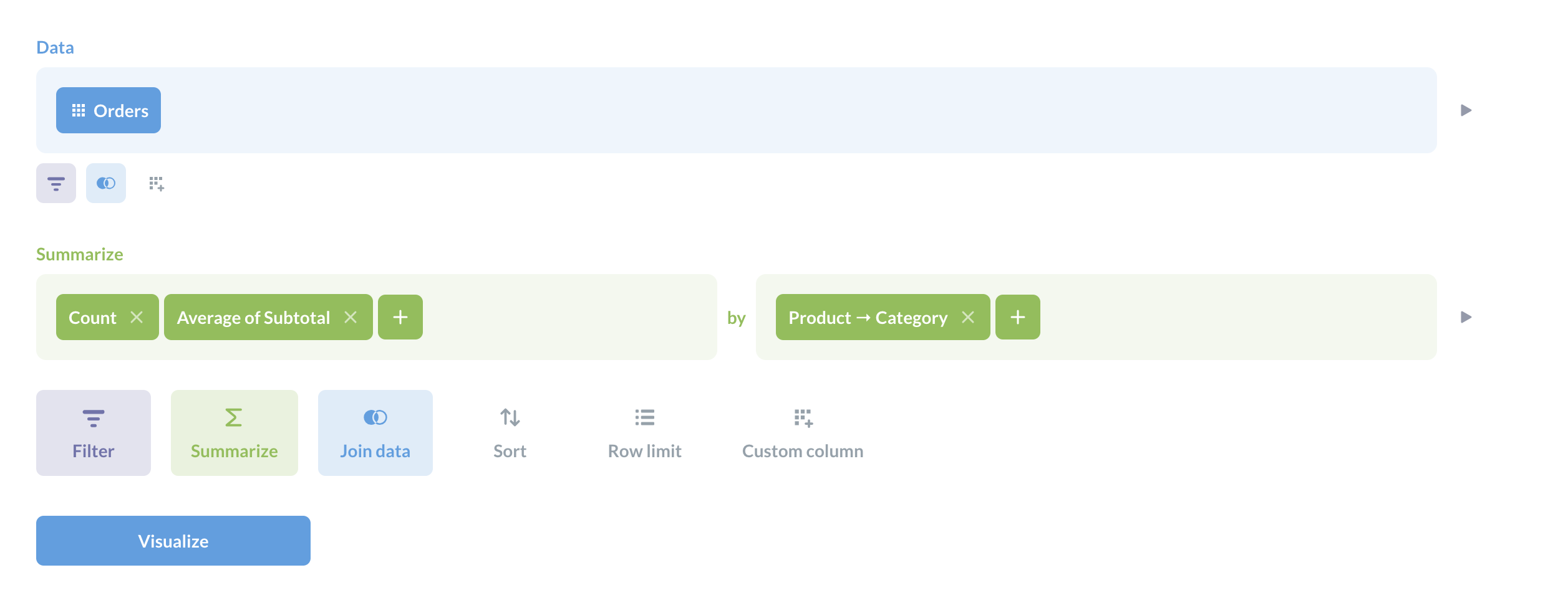 Çoklu özetlemelere sahip soru