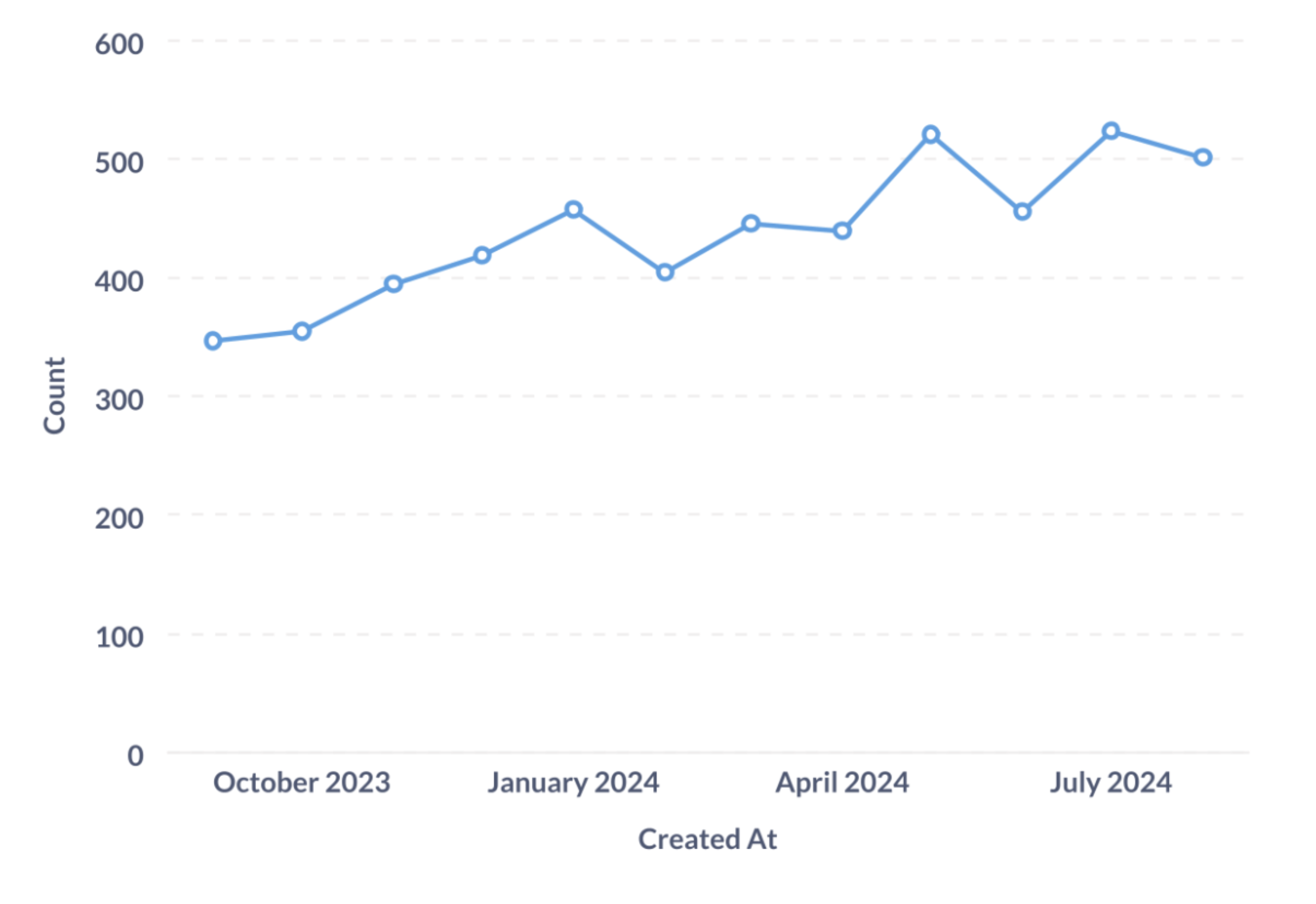 Kodlanmış PNG grafik
