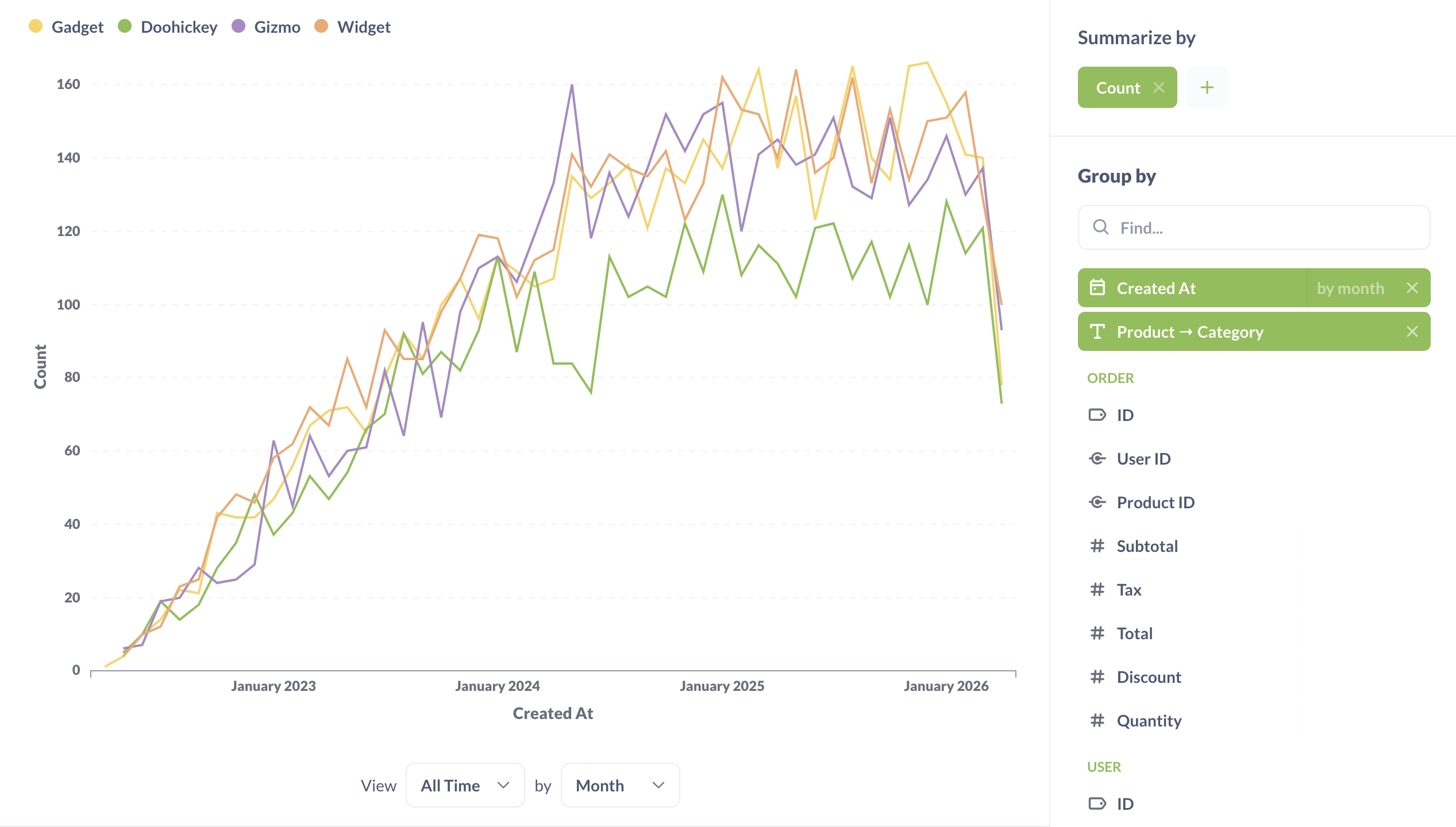 Çoklu gruplandırmalar