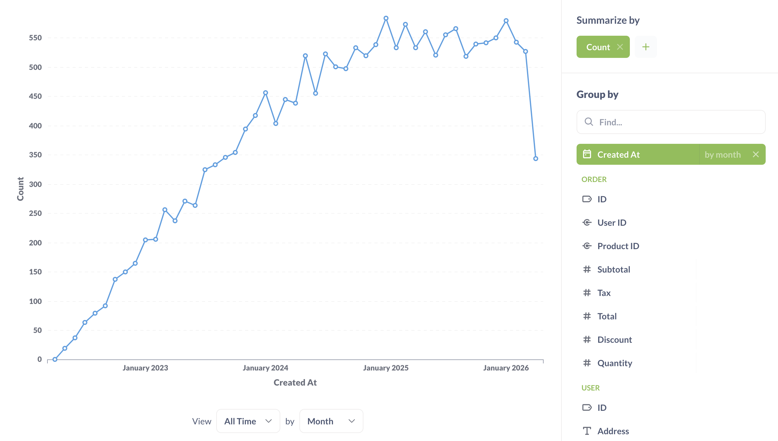 Bir tarih sütununa göre gruplandırma