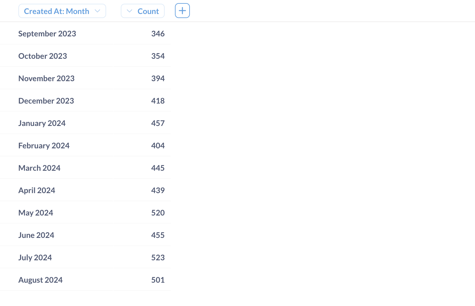 Sonuçlar tablo görünümü olarak