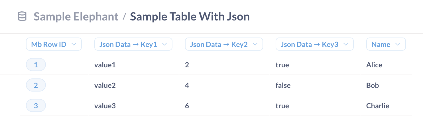 Açılmış değerler