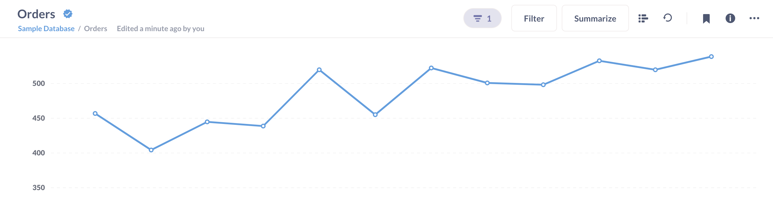 Doğrulanmış simge